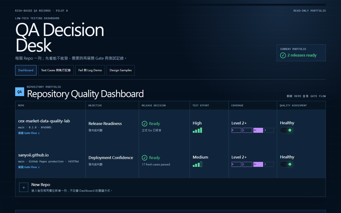QA Decision Desk portfolio image